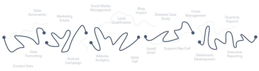 Copy of HubSpot Operations Hub_ Sales Deck-1