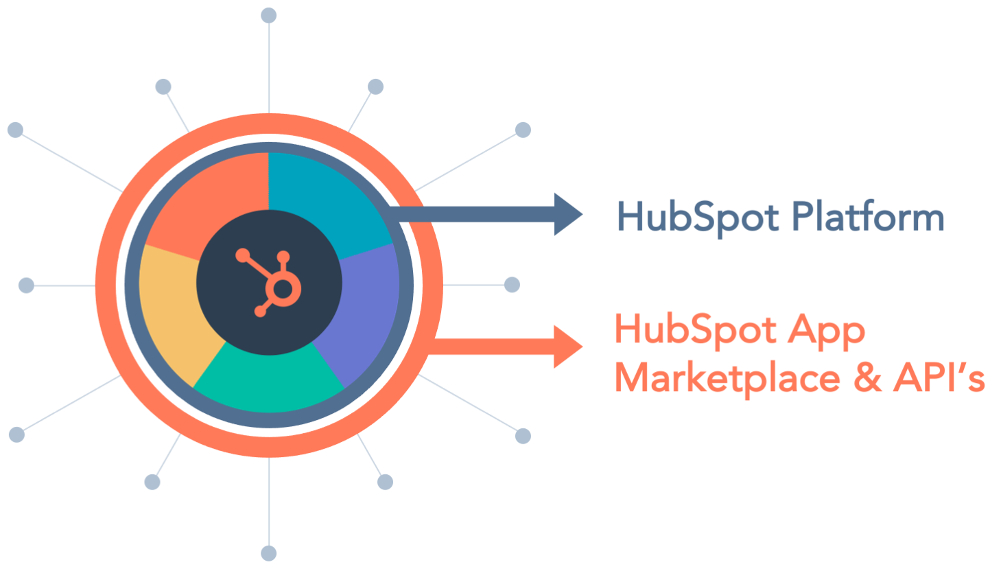 Copy of HubSpot Operations Hub_ Sales Deck-1