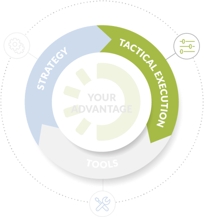 LTMG Approach Infographic Tactical Execution